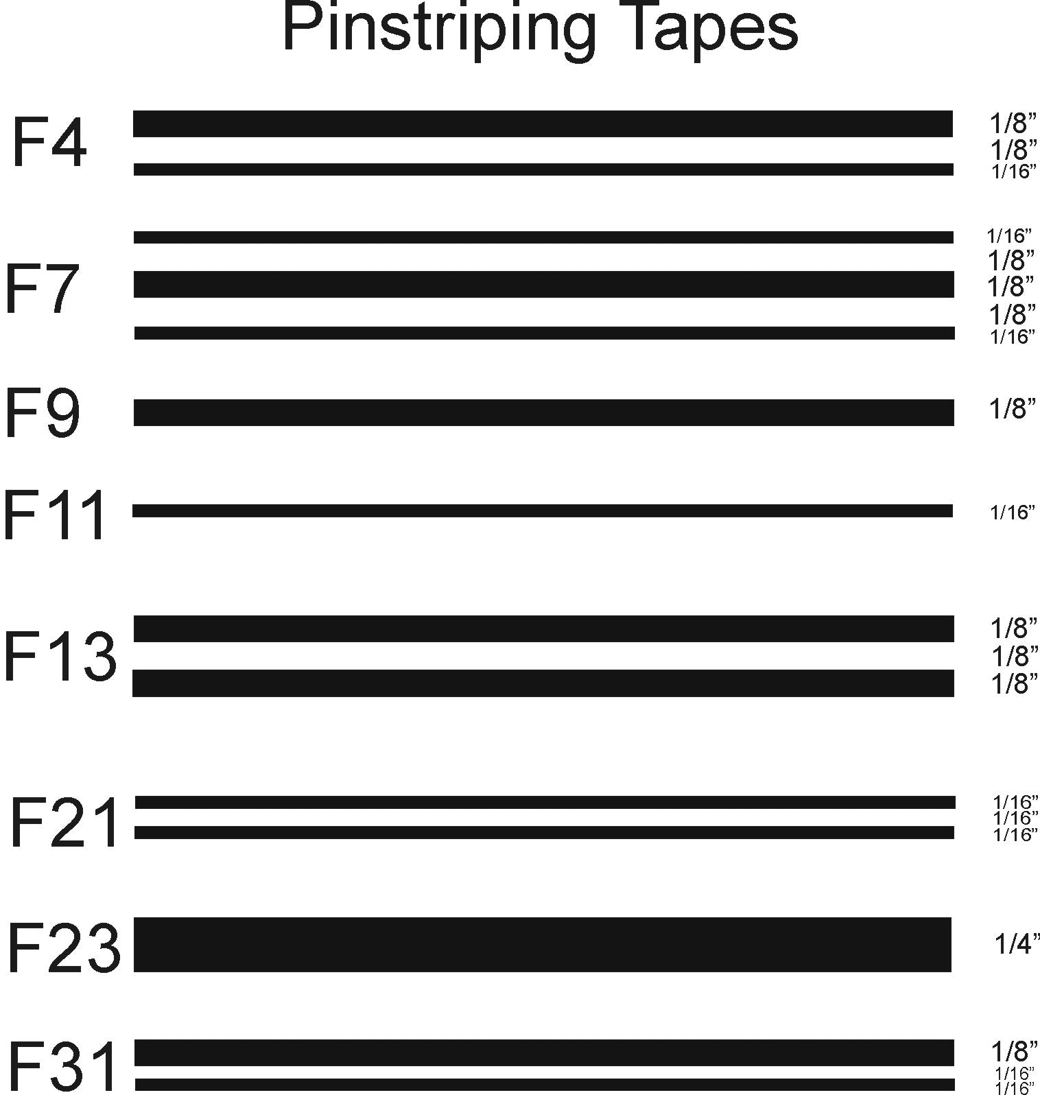Pinstripe Stencil Tape